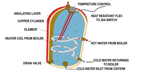 How are electric heating elements rated? And why do they sometimes feel like they have a personality of their own?