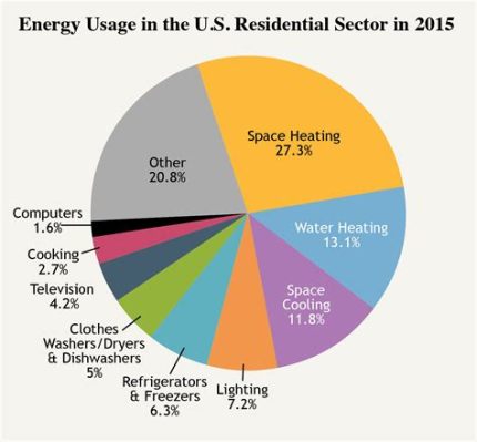 How Much Power Does an Electric Furnace Use Rust: Exploring the Unlikely Connection Between Energy Consumption and Corrosion