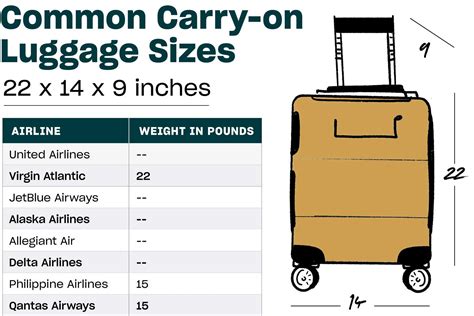 How Much to Ship a Suitcase: And Why Do Airlines Charge More for Emotional Baggage?