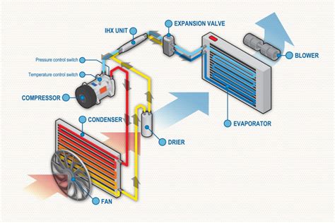 What Are the Parts of an Air Conditioner and Why Do They Sometimes Dream of Electric Sheep?